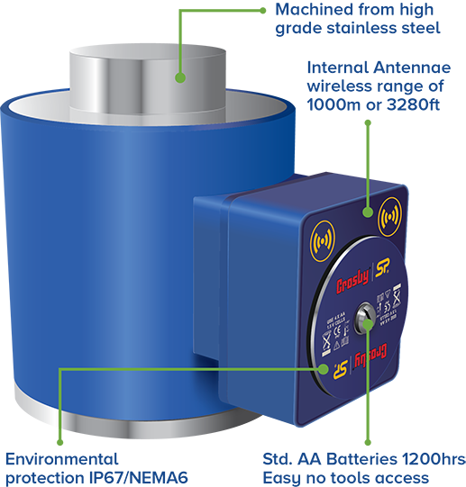 STRAIGHTPOINT WIRELESS COMPRESSION LOAD CELL-LOAD SAFE